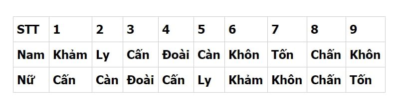 Bảng cung mệnh - Nội thất gỗ óc chó Anh Vũ