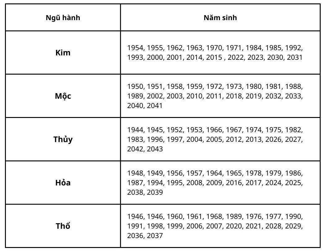 Ngũ hành tương sinh là gì? Ứng dụng trong thiết kế nội thất Ngũ hành tương sinh là gì? Ứng dụng trong thiết kế nội thất